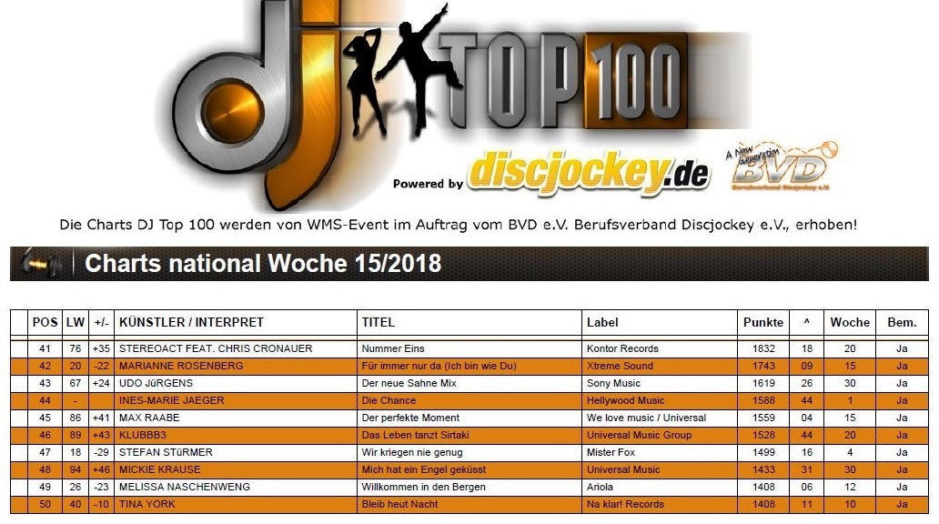 ‚Die Chance‘ DJ-Charts Platz 44